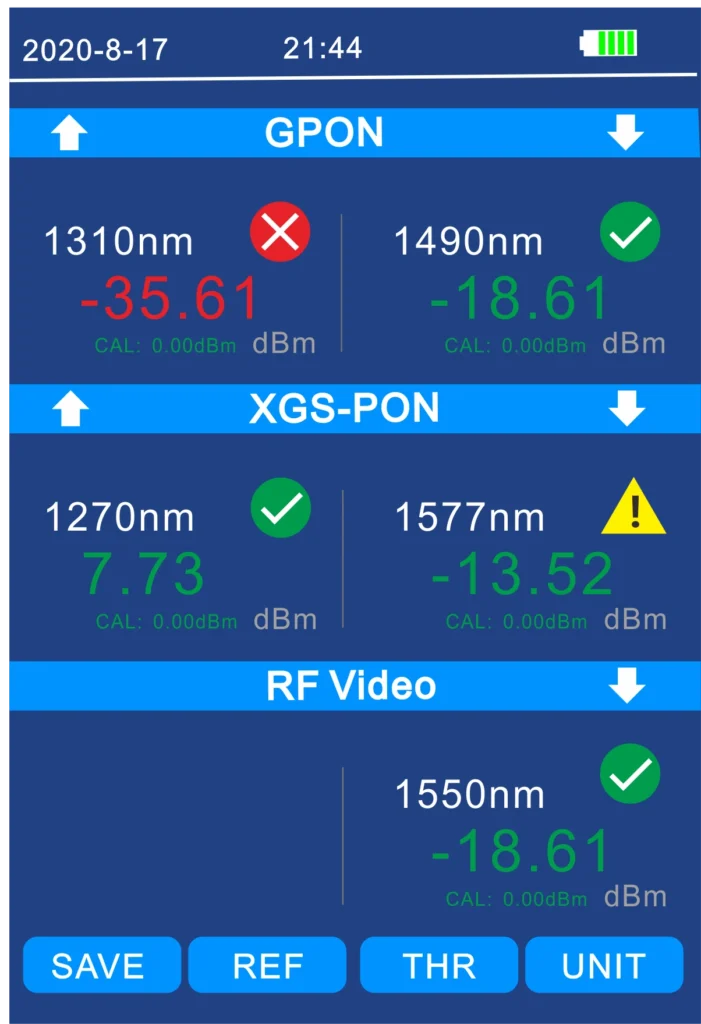 FF-3217 10G PON