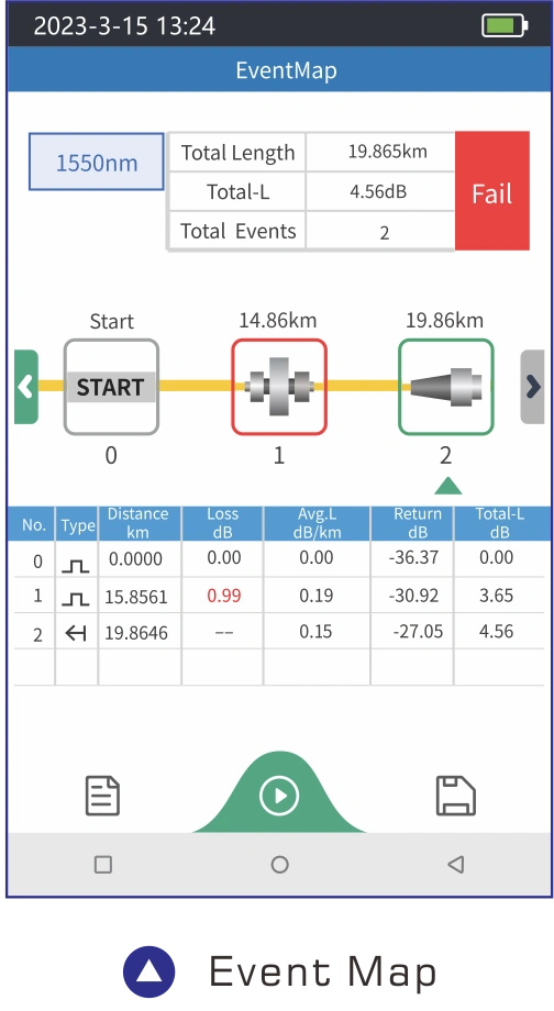 980TEK OTDR Event Map fiber fault detection 1550nm