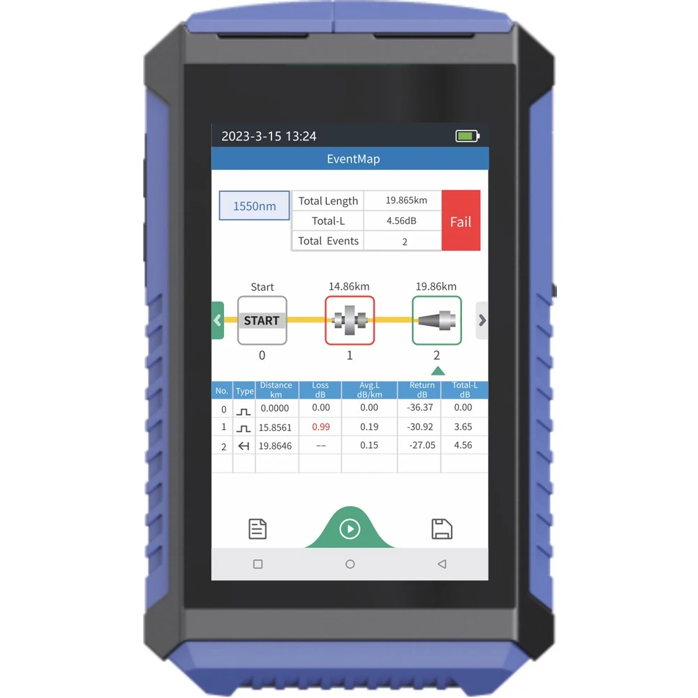 980TEK OTDR fiber EventMap test results