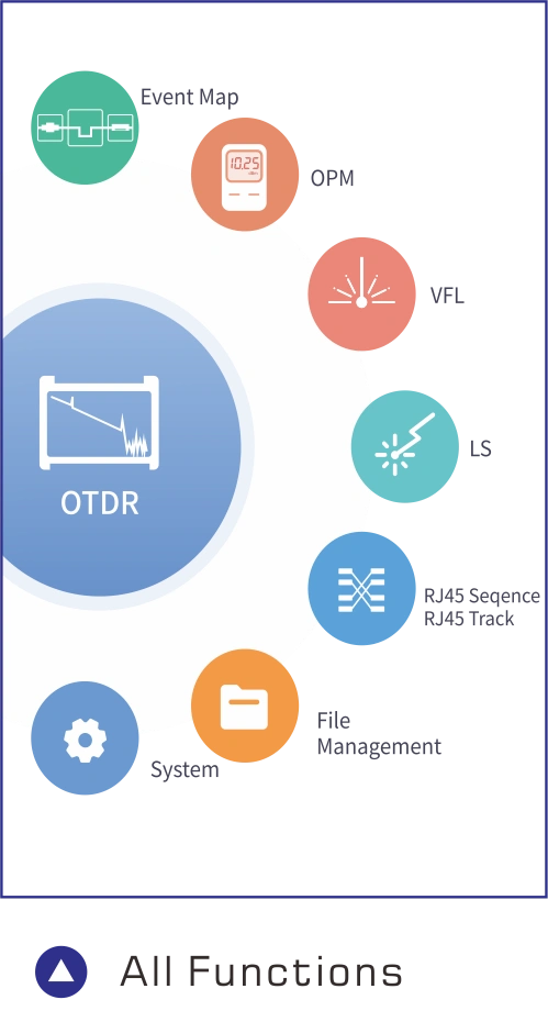 980TEK OTDR fiber optic 9-in-1 test device