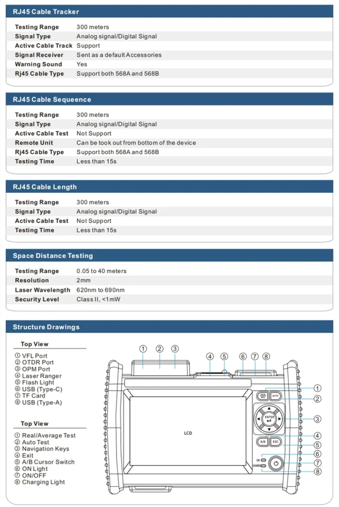 FC1300 fiber copper multimeter RJ45 testing specifications