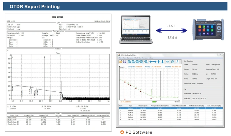 FC1300 OTDR fiber optic report software