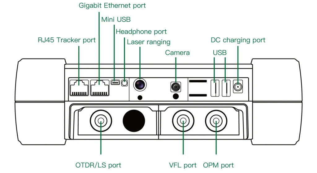 H720 OTDR fiber optic instrument port diagram