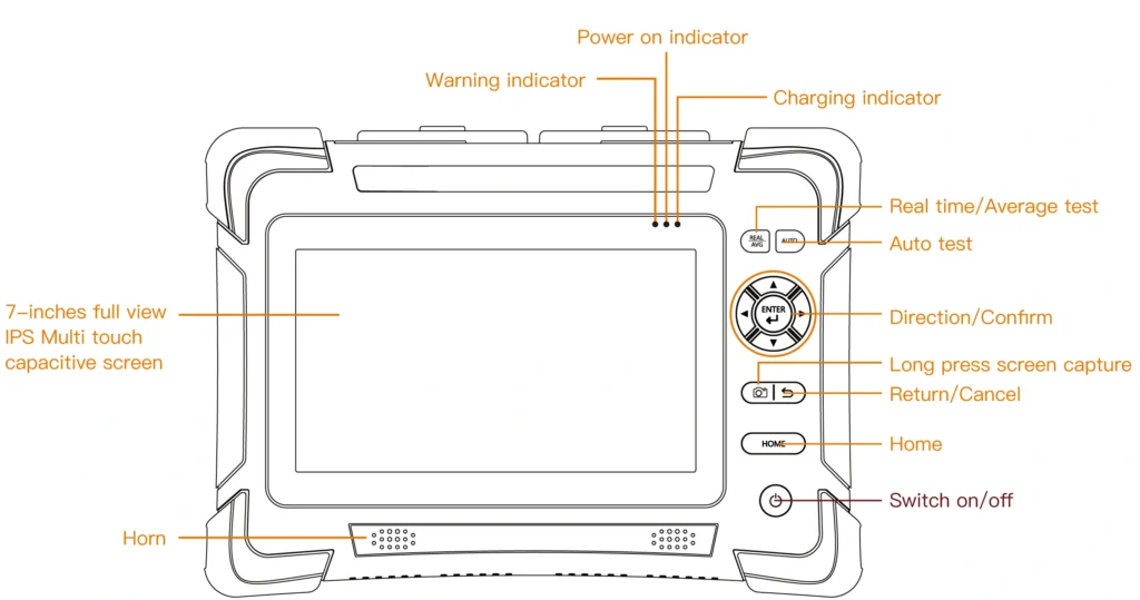 H720 high-end OTDR interface controls diagram