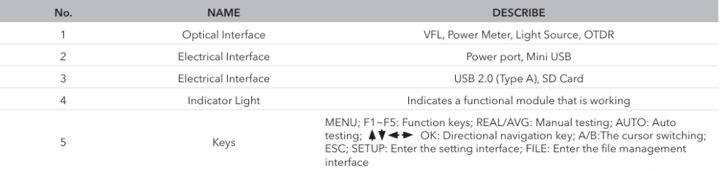 8000MAX OTDR interface features, ports, and controls