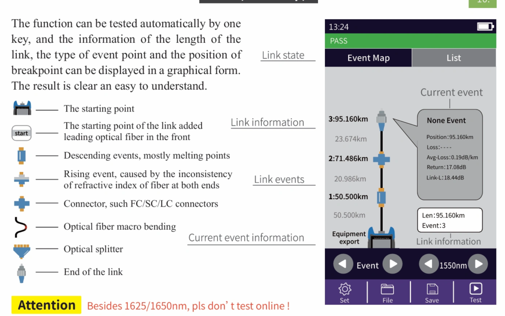 980EXP OTDR fiber optic event map