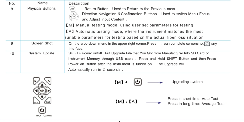 980RTC OTDR control functions and system update