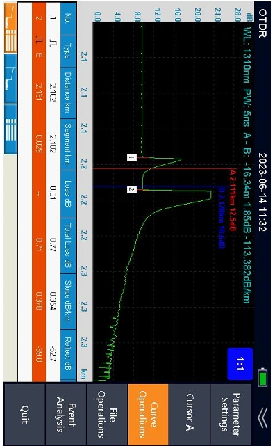 980RTC OTDR fiber optic event analysis display