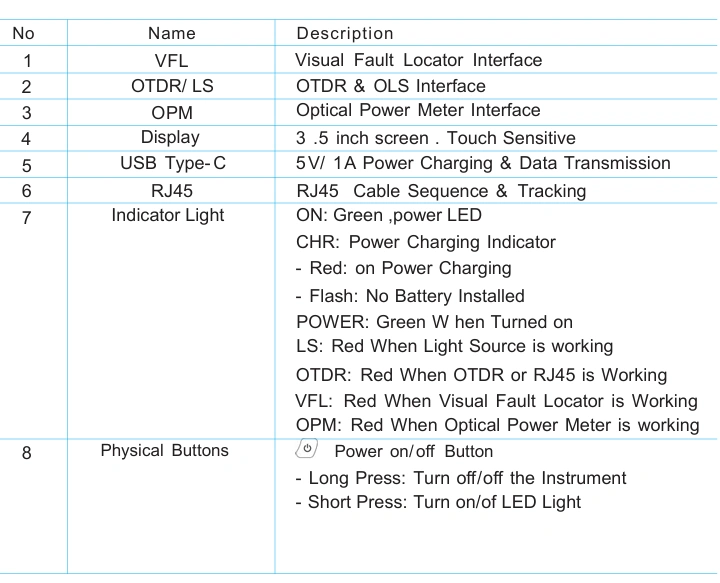 980RTC OTDR device features and functions