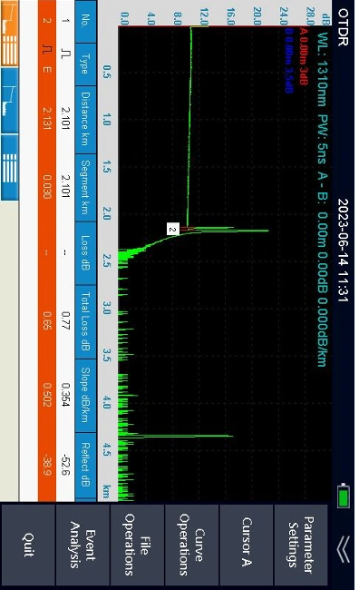 980RTC OTDR fiber optic trace event analysis