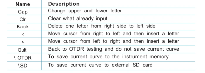 980RTC OTDR user interface curve saving functions