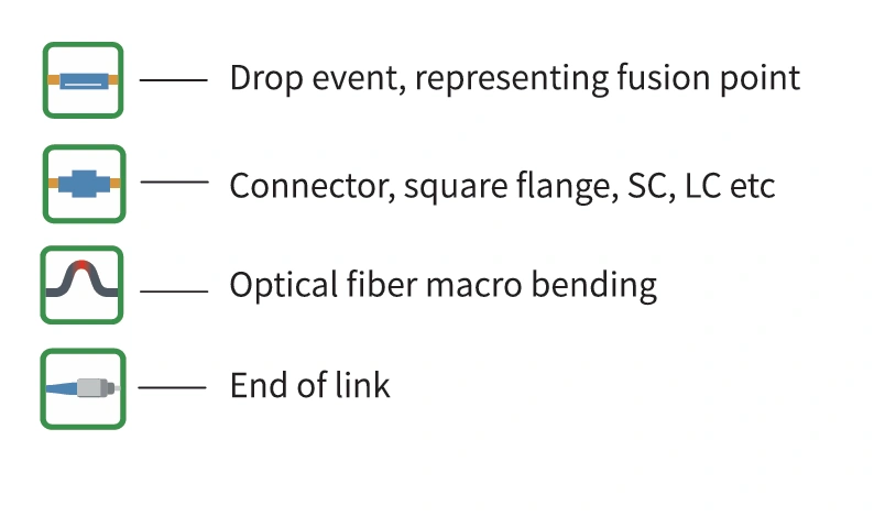 980TEK OTDR event symbol guide