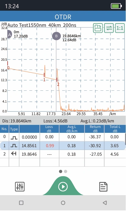 980TEK OTDR fiber optic test results trace