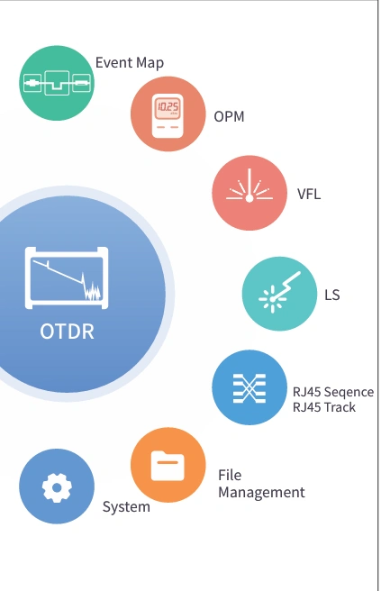 980TEK OTDR test functions: OPM, VFL, LS, RJ45