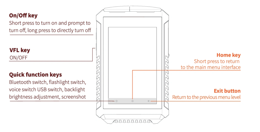 980TEK OTDR user interface key controls