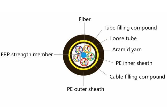 ADSS optical fiber cable construction diagram