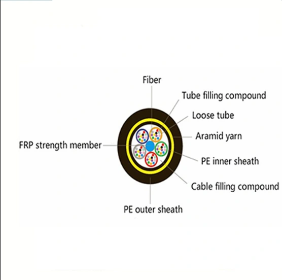 ADSS fiber optic cable cross-section diagram