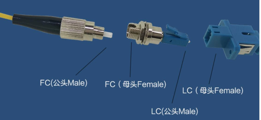 Adaptateur fibre optique FC femelle vers LC mâle