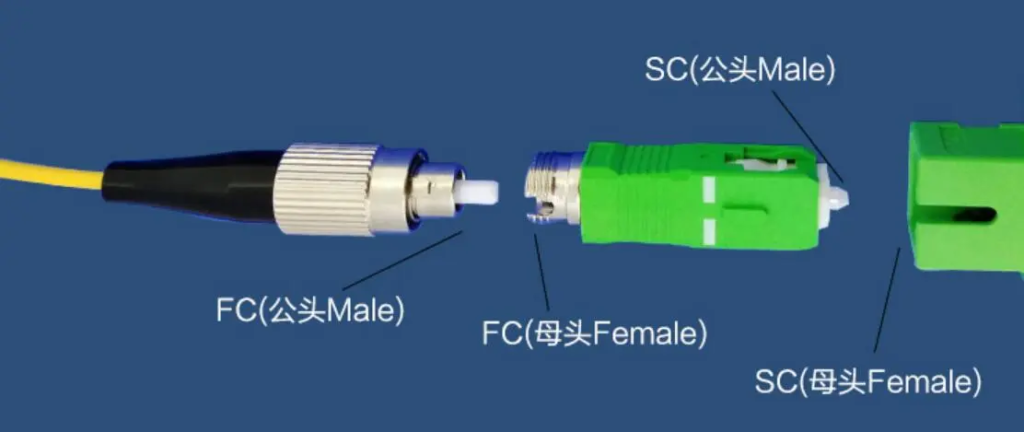 FC female SC male fiber optic adapter