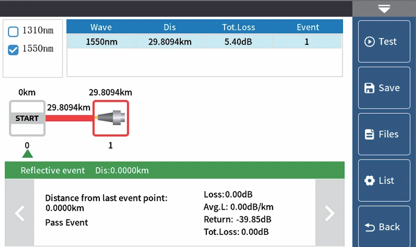 FC1500 OTDR fiber event loss distance measurement