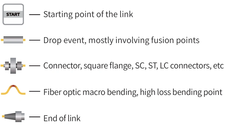 FC1500 OTDR fiber optic link event symbols