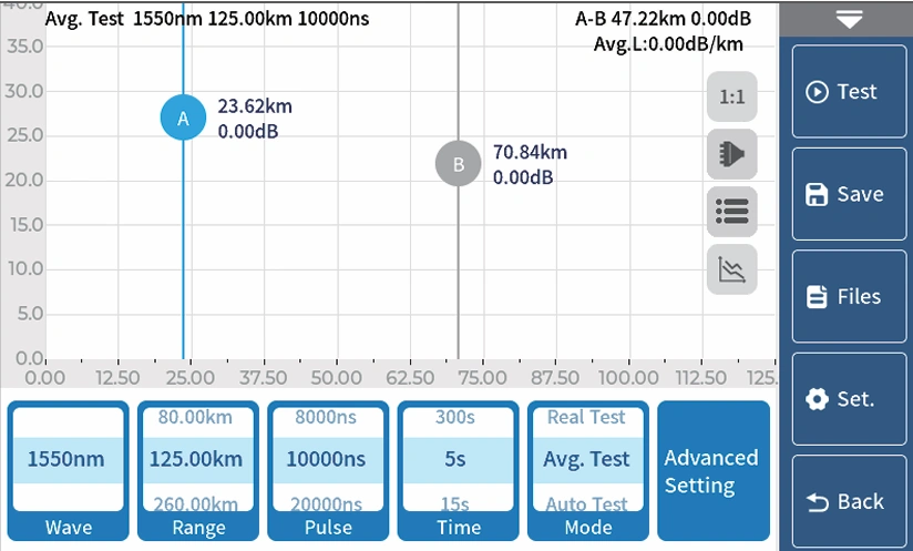 FC1500 OTDR optical fiber test measurement display