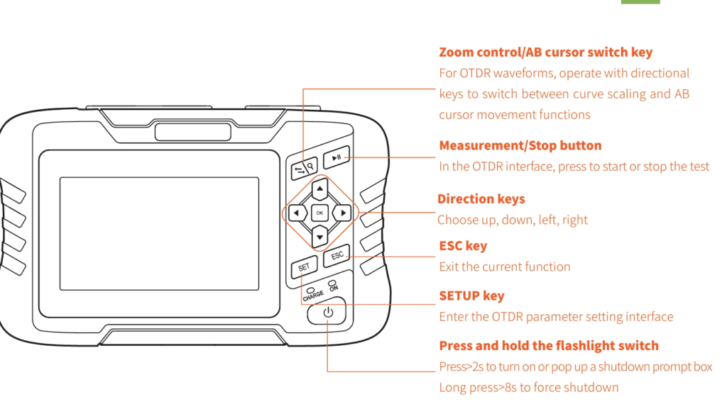FC1500 OTDR optical time domain reflectometer user interface controls