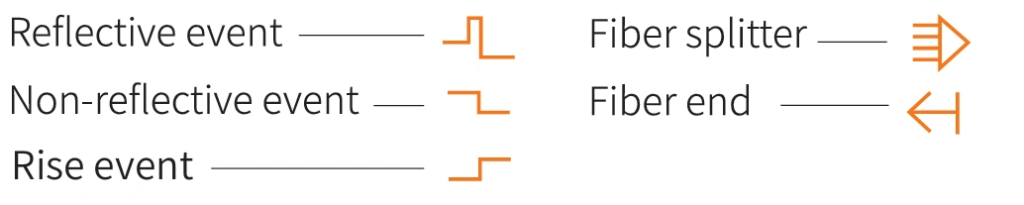FF-960 OTDR trace event symbols legend