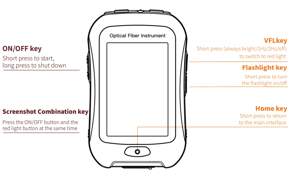 FF-960 OTDR optical fiber instrument key functions