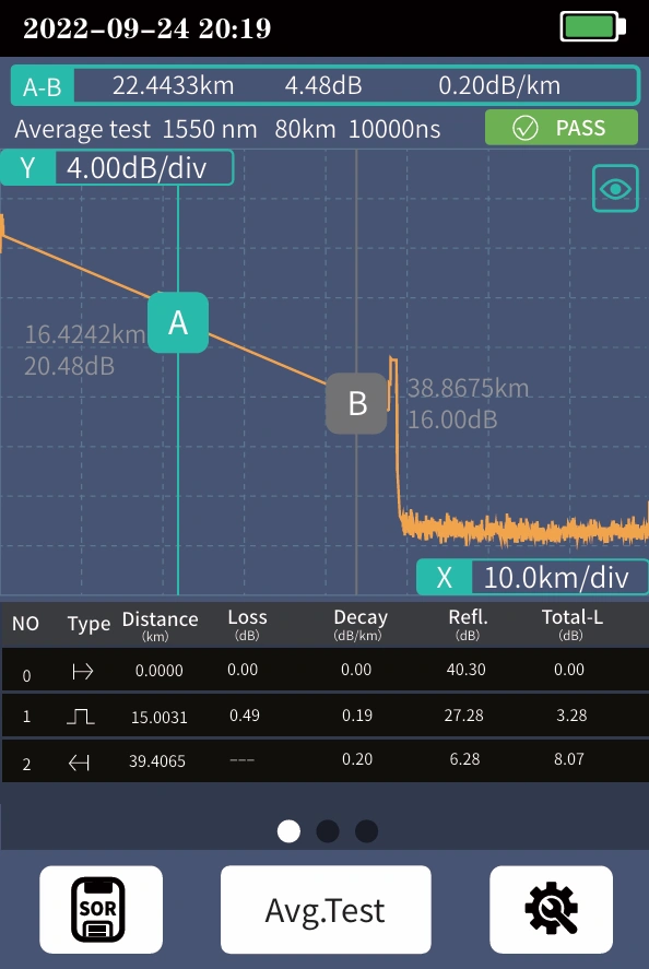 FF-960 OTDR fiber optic measurement trace