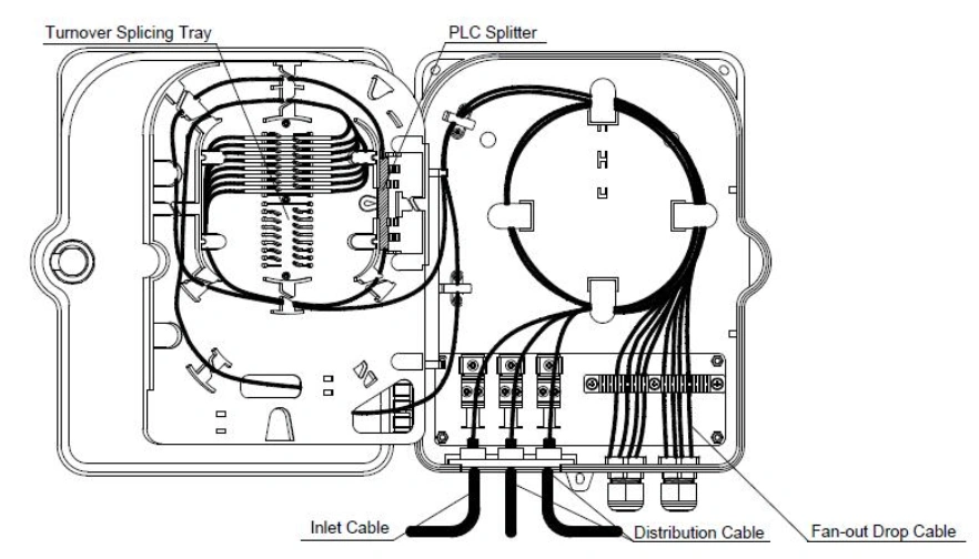FF-FTB16B 16 cores optical terminal box diagram