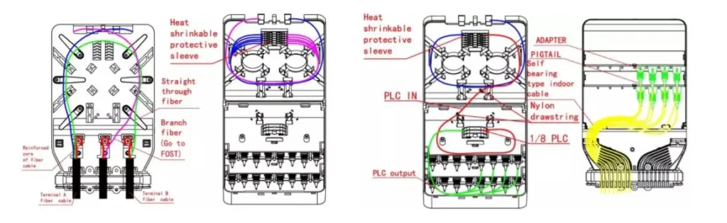 Schéma de câblage du boîtier de raccordement de fibre optique FF-FTB16Q