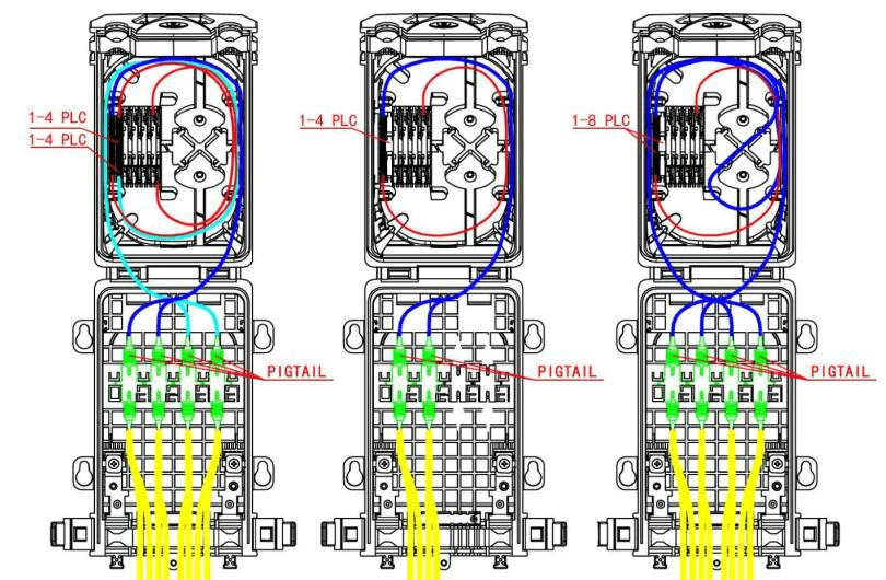 Acheminement du séparateur PLC dans la boîte de dérivation fibre optique FF-FTB8J