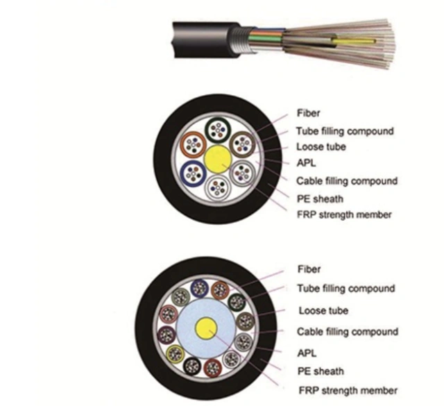 GYFTA loose tube fiber optic cable diagram
