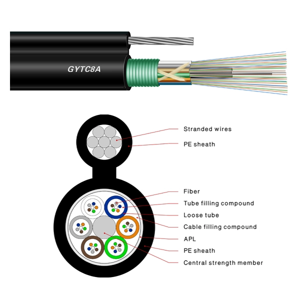 GYTC8A Figure 8 self-supporting fiber optic cable