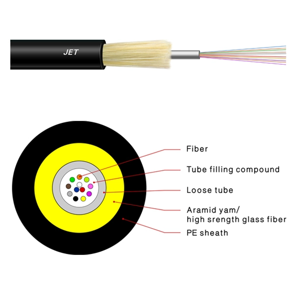 Industrial GYTS loose tube fiber optic cable diagram