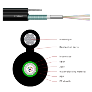 Kabel samonośny ósemkowy (GYXTC8S)