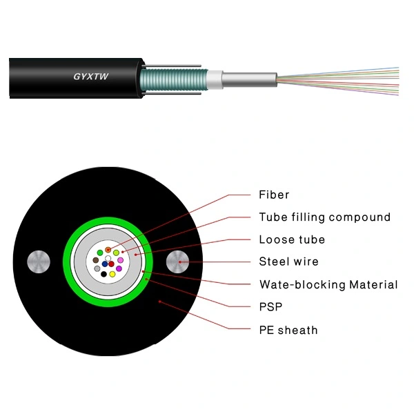GYXTW fiber optic cable construction diagram