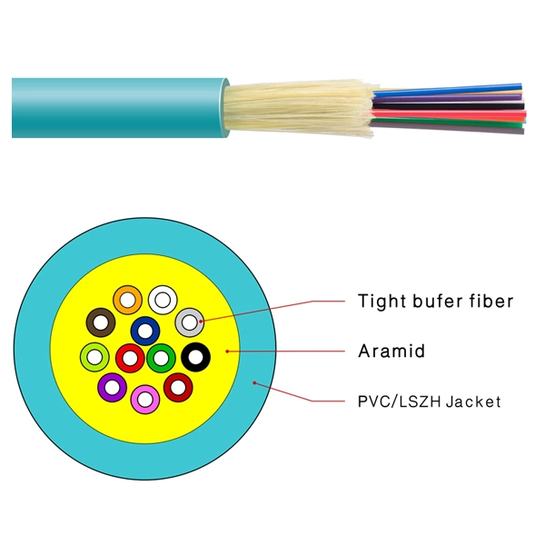 Indoor tight buffer fiber optic cable construction