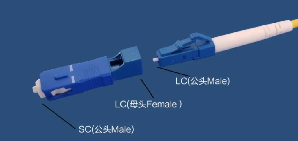 LC female to SC male fiber adapter