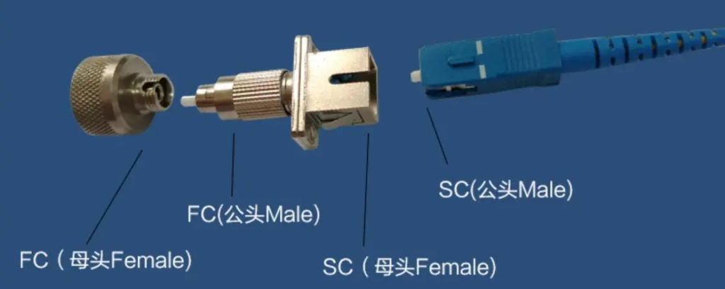 Adaptador de fibra ótica SC fêmea para FC macho