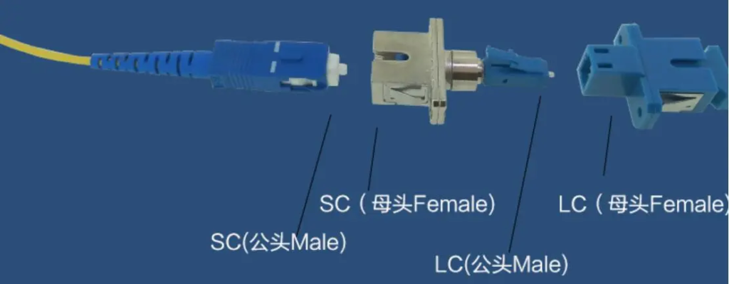 Acoplador adaptador de fibra óptica de hembra SC a macho LC