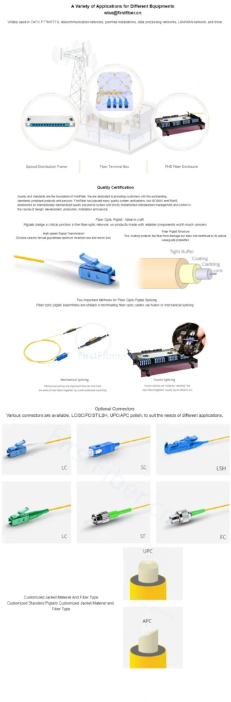 Conector de pigtail de fibra SC UPC