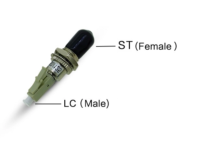 Adaptador de fibra ótica de fêmea ST para macho LC