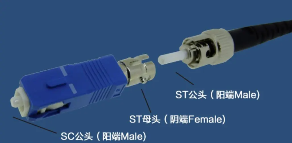 ST female SC male fiber optic adapter