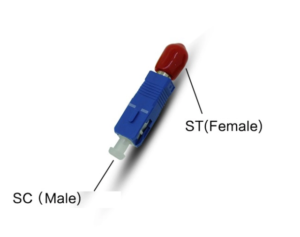 Adaptador ST Fêmea para SC Macho