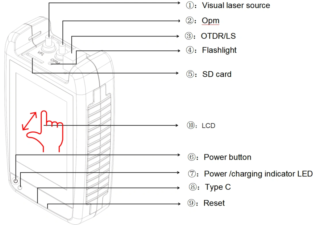 Diagrama do instrumento de fibra ótica Micro OTDR TN1700