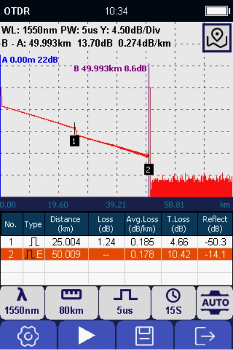 TN1700 Micro OTDR – medição da perda em fibra ótica